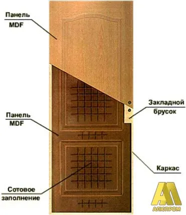 Разполага с избор на интериорни врати