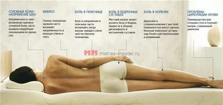 Ортопедичен матрак покритие TEMPUR 7 см - купуват pillowtop покритие TEMPUR 7 см