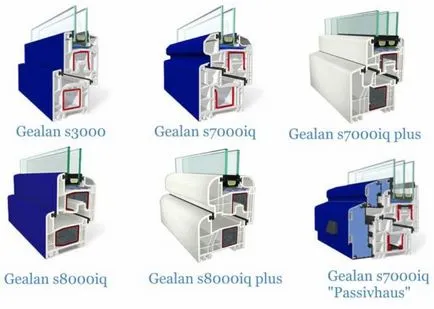 Profil de fereastră pentru tipuri și caracteristici ferestre din plastic