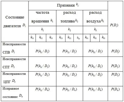 Диагностични Особености на изготвянето на Бейс матрица с CIP диагностика на двигателя