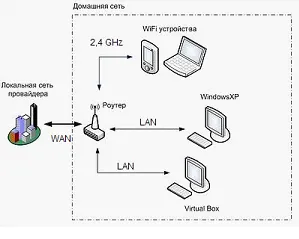 Netgir router