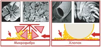 Научна охрана домакинство - кърпа от микрофибър