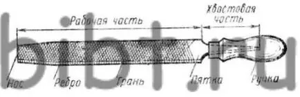 Numirea și depunerea instrument