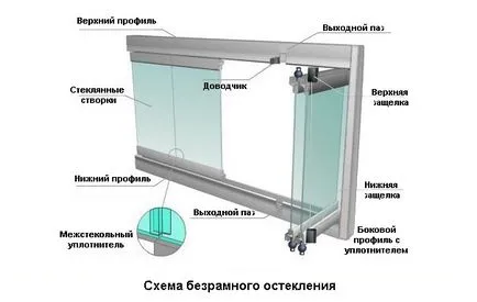 Остъклена веранда, разполага стъкло веранда, веранда примери стъклопакет снимка