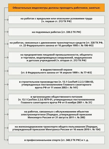 Отказ да се направи медицински преглед, че работодател, статия списание 