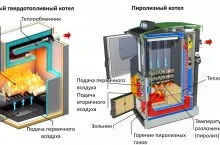 Cuptor pentru sere cele mai bune modele gata făcute și construcția de instrucțiuni proprii mâini