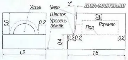 Пещта на глина