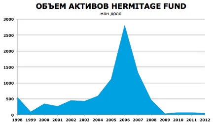 Miért a rossz fiúk a történet Sergeya Magnitskogo nem jók cégek