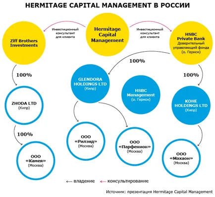 Защо лошите в историята Sergeya Magnitskogo не лакомства фирми