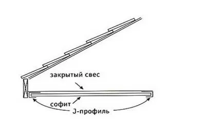 Подаване стреха софита монтаж на метал, пластмаса употреба