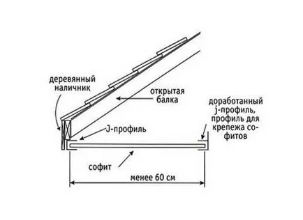 Depunerea de instalare intrados streașină din metal, ghid de plastic