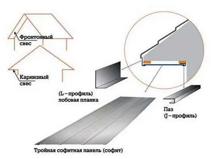 Depunerea de instalare intrados streașină din metal, ghid de plastic