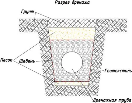 Crama în țară în special construcția, dispozitive, pompe submersibile, fotografie și video