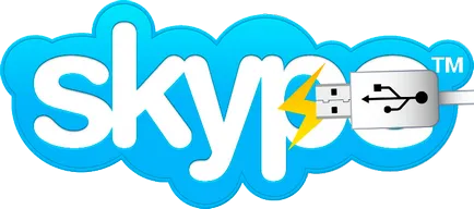 Port a bejövő kapcsolatokat skype