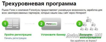 Nyereséges affiliate program - partner számla regisztrációt Forex4you