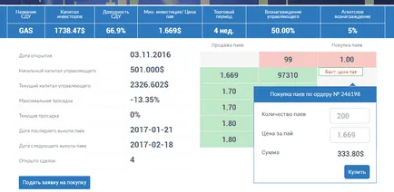 Prime broker comentarii reale ale clienților și prezentare detaliată a companiei