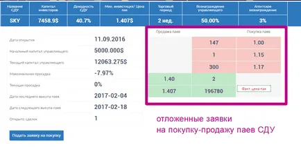 Основен борсов мнения недвижими клиентите и подробен преглед на компанията