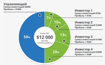 Основен борсов мнения недвижими клиентите и подробен преглед на компанията