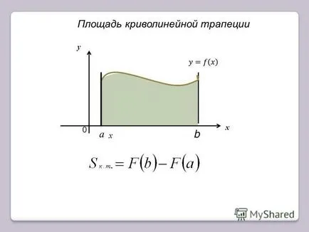 Prezentarea pe, 0 x y trapez curbiliniu b este numit formă trapezoidală curbilinie,