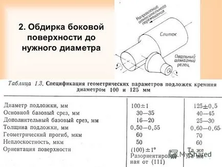 Bemutatása mechanikus szilícium feldolgozási