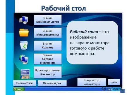 Prezentarea pe programe și documente de management de calculator desktop management