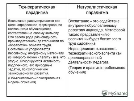 при представяне на психологическа и педагогическа антропология всеобхватна многостранна проучване