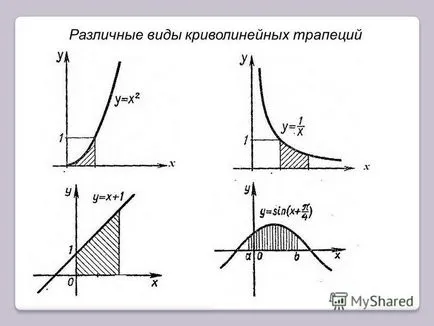 Prezentarea pe, 0 x y trapez curbiliniu b este numit formă trapezoidală curbilinie,