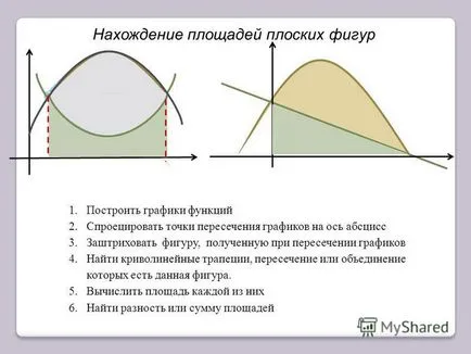 Представяне на, 0 х у а б криволинейна трапец се нарича криволинейна трапецовидна форма,