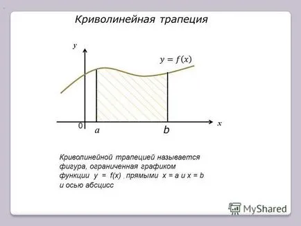 Представяне на, 0 х у а б криволинейна трапец се нарича криволинейна трапецовидна форма,