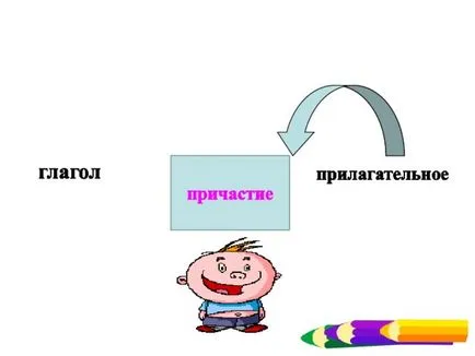 Prezentarea limbii române - comuniunea ca o formă specială a verbului - lecțiile de limba română