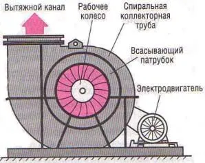 Промишлен дизайн, абсорбатор охлюв, принципи на работа