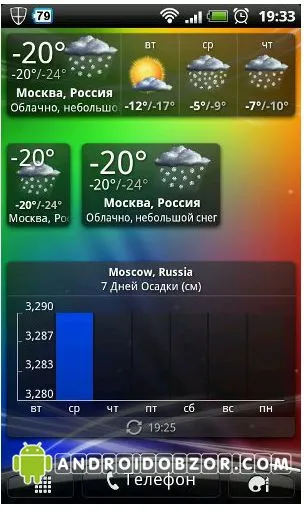 Prognoza meteo pentru aplicații Android, revizuire meteo și widget-uri, de ios comentarii android