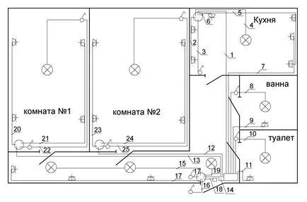 Cablarea în casă cu propriile sale mâini circuit și regulile de instalare