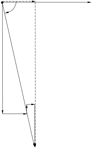 Calcularea circuitelor AC electric liniar