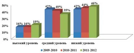 Dezvoltarea abilităților de comunicare ale școlari mai tineri