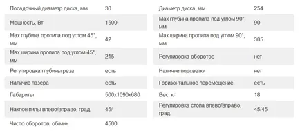 Работа митра трион