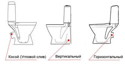 Размерите на стандарта за тоалетно казанче, като цяло, големи, от гледна точка на, в съответствие с ГОСТ, видео инструкция