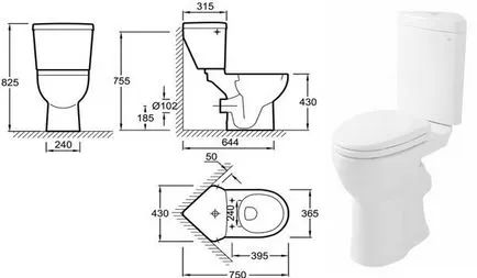 Dimensiuni toalete - septikland