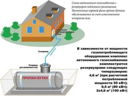 Потреблението на газ за отопление изчисление извадка от къща