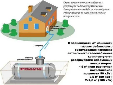 Consumul de gaz pentru încălzirea unui calcul eșantion de casa