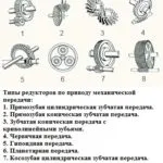 Редуктор изпълнение и ремонт на машинка за подстригване