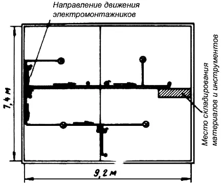 Ремонт отворен окабеляване, платформа съдържание