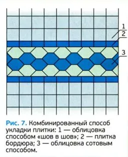 Облицовка на стени с плочки на диагонал - ремонт и дизайн на стените - сграда портал