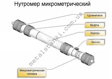 micrometru Nutromer cu fălci laterale 75 nm, 175 nm, 600 nm