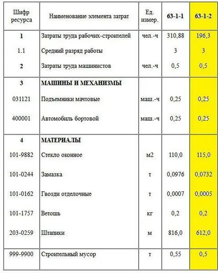 потреблението на материали норма в строителството