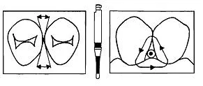 Instrumente de tăiere - Instrumente dentare - Chirurgie si tratament