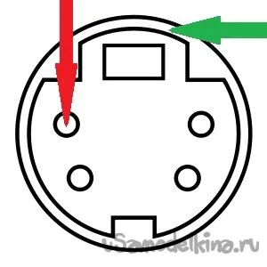 Домашна кабел за оборудване Turnigy tgy-i6 за симулатора и неговата настройка