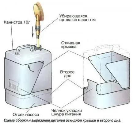 Домашна автомобилна запалка