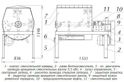 Изграждане бетонобъркачка как да се съберат миксера