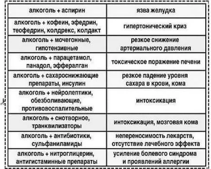 Това, което не може да се намесва с алкохол